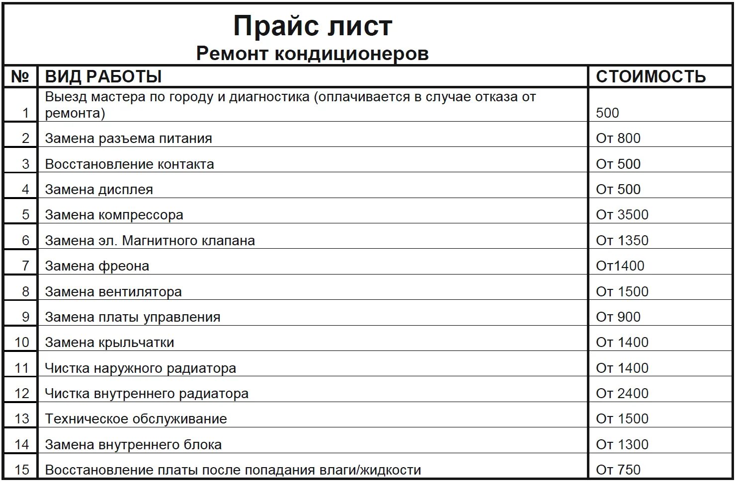 Прейскурант цен на операции. Прайс лист. расценки на монтаж кондиционеров. расценки на ремонт. расценки на монтаж кондиционирование.