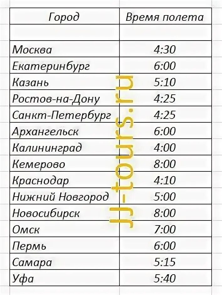 5 часов полета. 5 часов полета