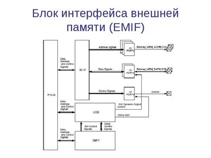 Блок интерфейса