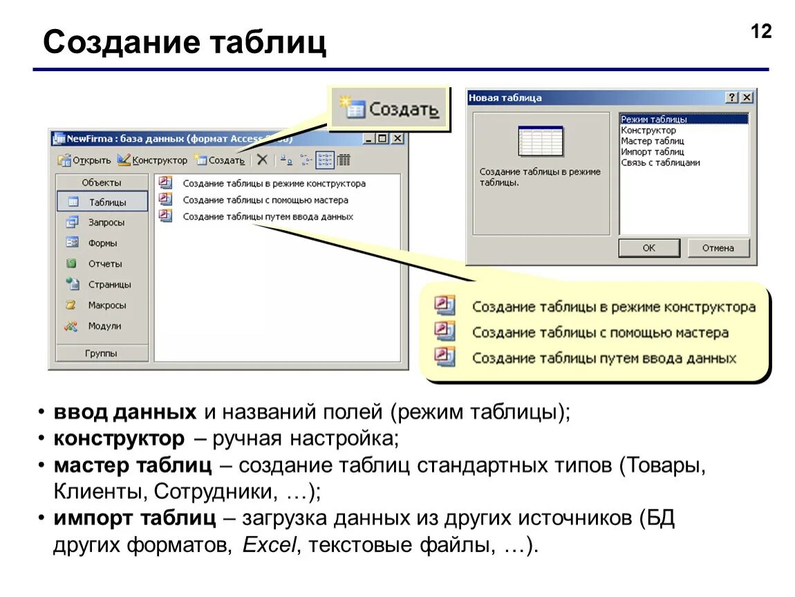 Режим мастера таблиц в access. Создание таблиц в режиме Астера. Создание базы данных. Таблица в режиме конструктора. Access ввод данных