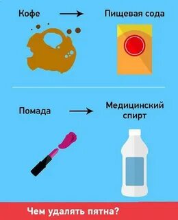Чем выводить пятна