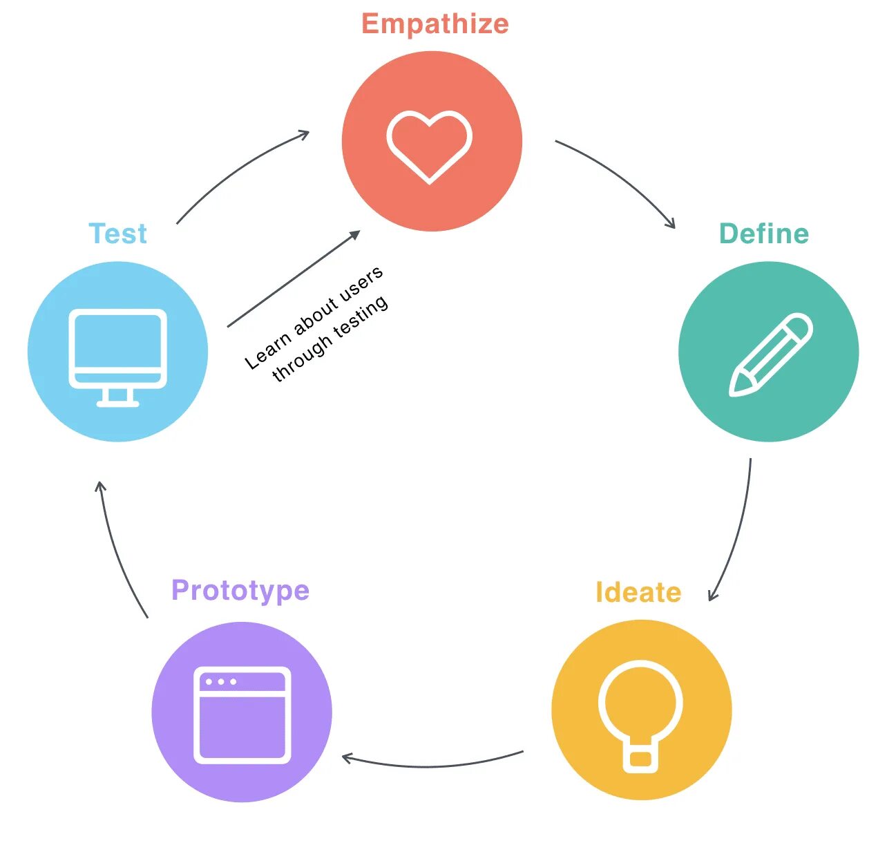 Testrail интерфейс. Define test. Define test. Test with evaluation. English language test types.