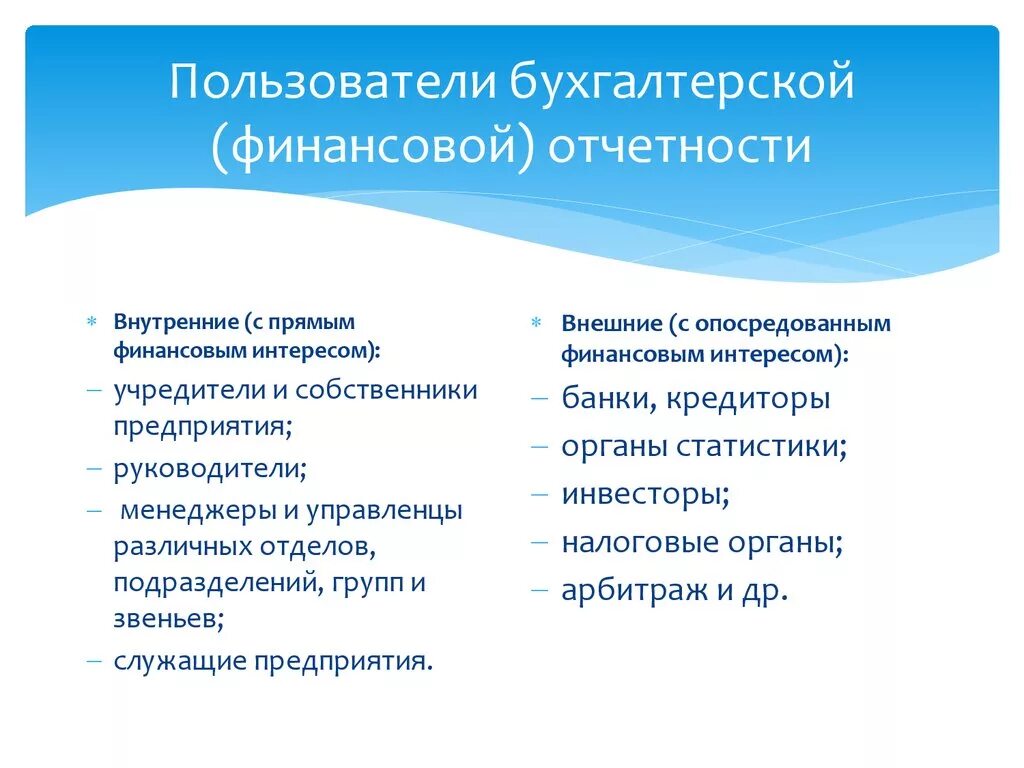 Группы пользователей отчетности. Пользователи бух отчетности внутренние и внешние. Пользователи бухгалтерской финансовой отчетности. Ограничение ответственности. Внутренние пользователи бухгалтерской отчетности.