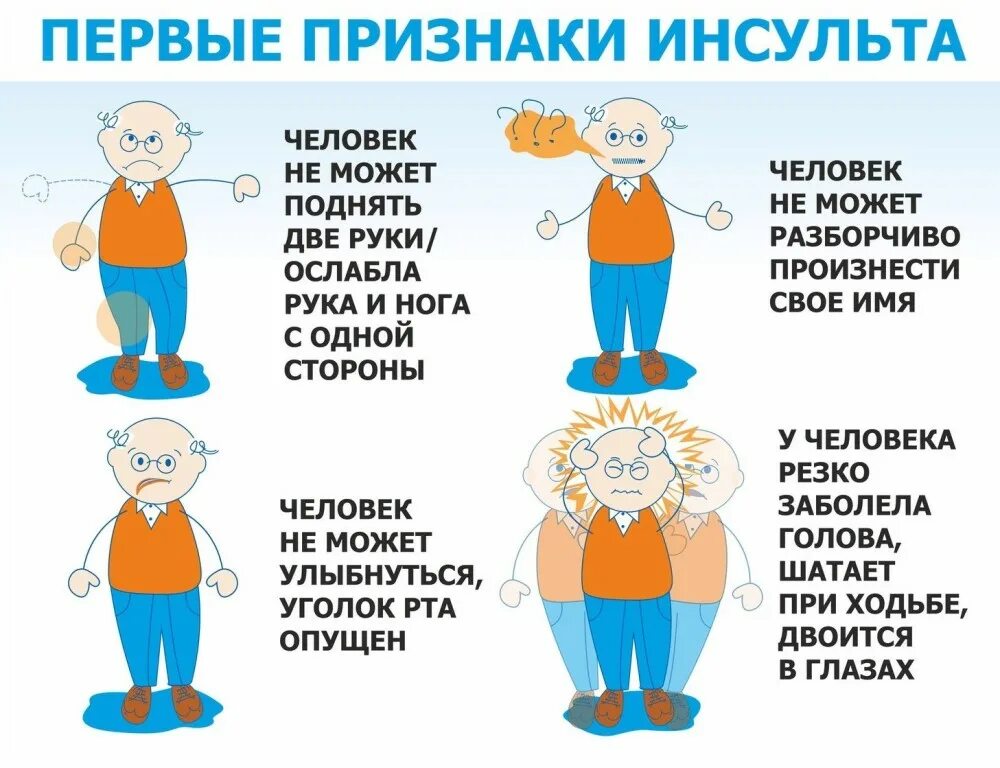 Какие подозрения на инсульт. Первые поизнакиинсульта. Инсульт симптомы. Первые признаки инсульта. Начальные симптомы инсульта.