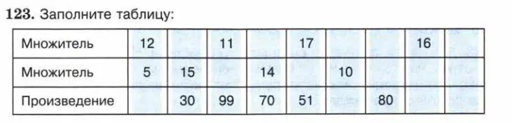 заполните таблицу множитель. заполни таблицу множители. множитель множитель произведение таблица. заполни таблицу. заполнить таблицу множитель множитель произведение.