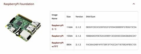 Raspberry pi kali