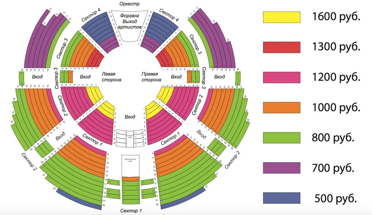 Цирк матрешка купить билеты. Пермский цирк схема зала. Цирк Пермь схема зала с местами. Арена цирка Пермь схема зала с местами. Пермский цирк схема зала с местами.