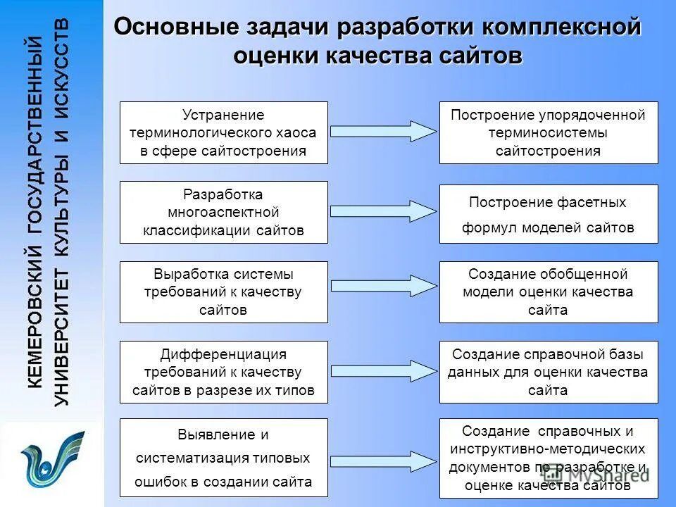 Квест на уроке литературы. Какие есть задачи. Методы принятия управленческих решений классификация. Исследование анализ синтез оптимизация. К задачам стратегического менеджмента относятся.