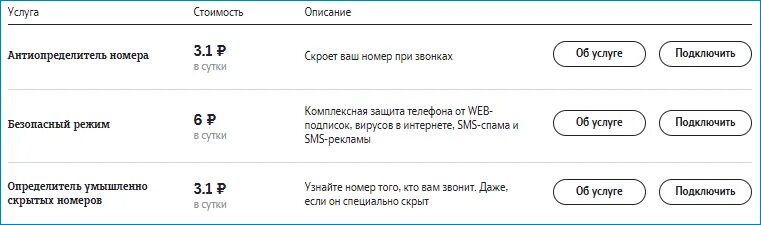 Скрыть номер теле2. Как скрыть номер на теле2. Теле2 ру. Антиопределитель номера.