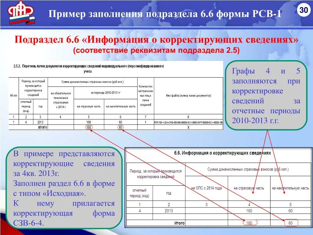 1 сонко за 2023 год бланк. Форма отчетности РСВ-1. Форма св. Форма для заполнения. РСВ-1 что это такое.