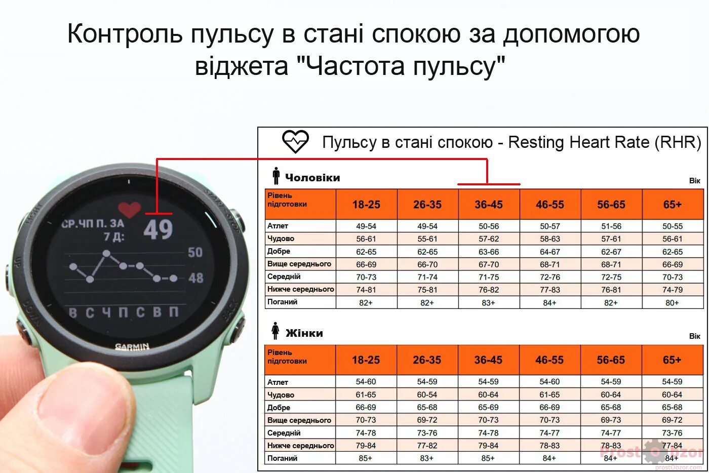 Пульс в состоянии покоя норма у мужчин. ПУЛЬСВ слстоянии покря. Пульс в состоянии покоя. Пульс в состоянии покоя Garmin. Таблица Forerunner.