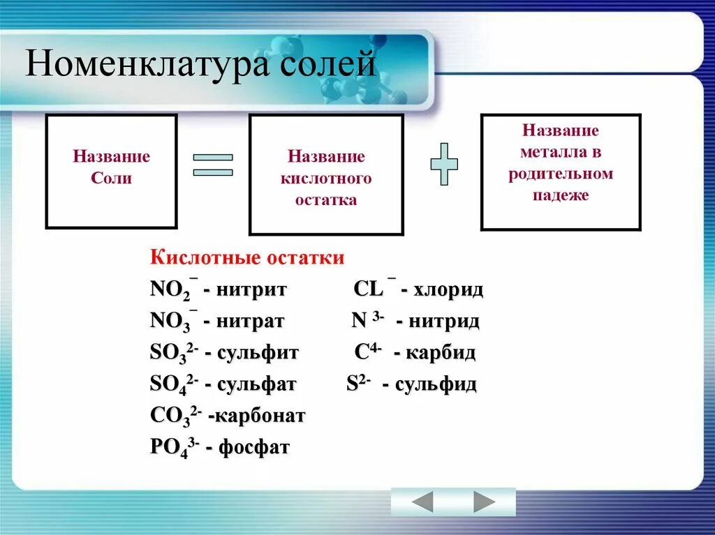 Таблица нитритов. Номенклатура соли в химии. Соли химия 8 класс таблица номенклатура. Номенклатура химия 8 класс соли. Номенклатура солей таблица 8 класс химия.