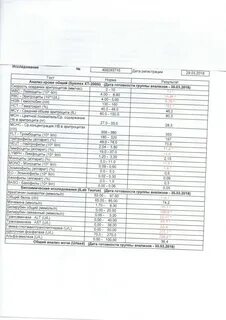 Прием гастроэнтеролога какие анализы сдать
