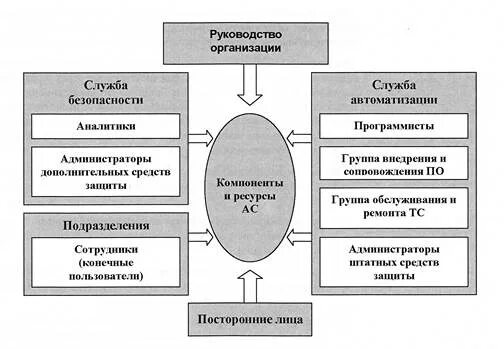 Субъект обеспечения информационной безопасности. Субъекты информационной безопасности. Субъекты обеспечения информационной безопасности. Субъекты обеспечения безопасности. Основные субъекты информационной безопасности.