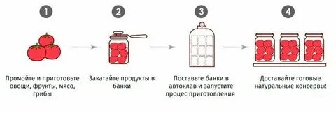 Инструкция автоклава для консервирования