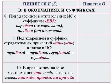 Ужастный или ужасный