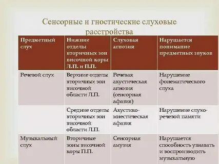 Нарушение сенсорной системы