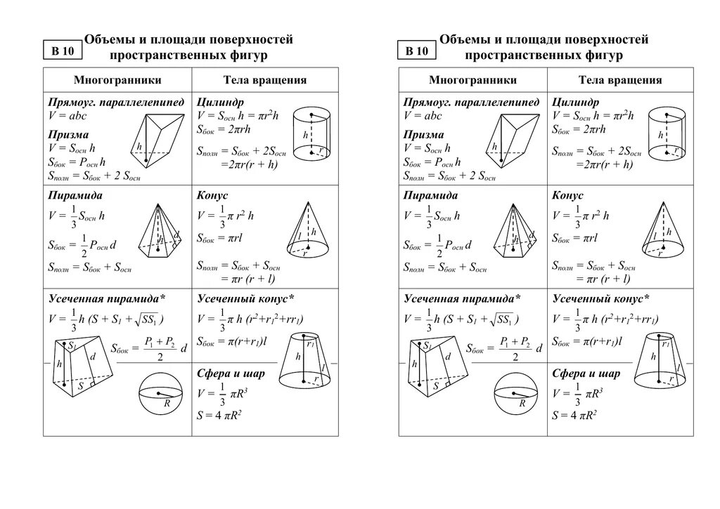 Объемы егэ математика база. Формулы объёмов фигур 11 класс. Формулы тел вращения геометрия 11 класс. Формулы объемов тел вращения 11 класс. Площади фигур формулы стереометрия 11 класс.