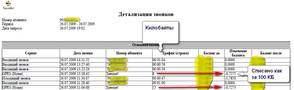 Детализация звонков за период. Как выглядит детализация звонков. Распечатка звонков по номеру. Запрос на детализацию звонков. Как сделать детализацию звонков.