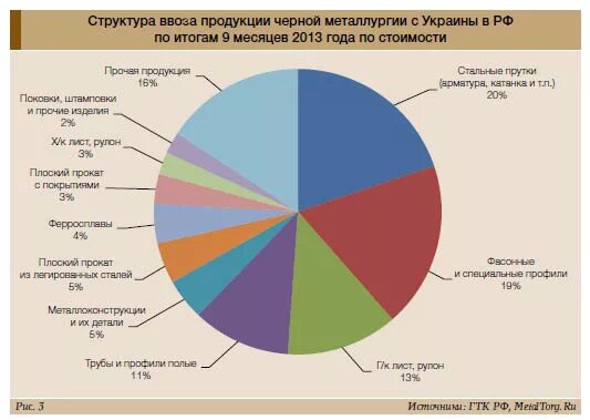 Страны экспортеры черной и цветной металлургии. Черная металлургия импорт. Экспорт металлургической продукции из России. Экспорт черной металлургии. Экспорт и импорт металлургии.