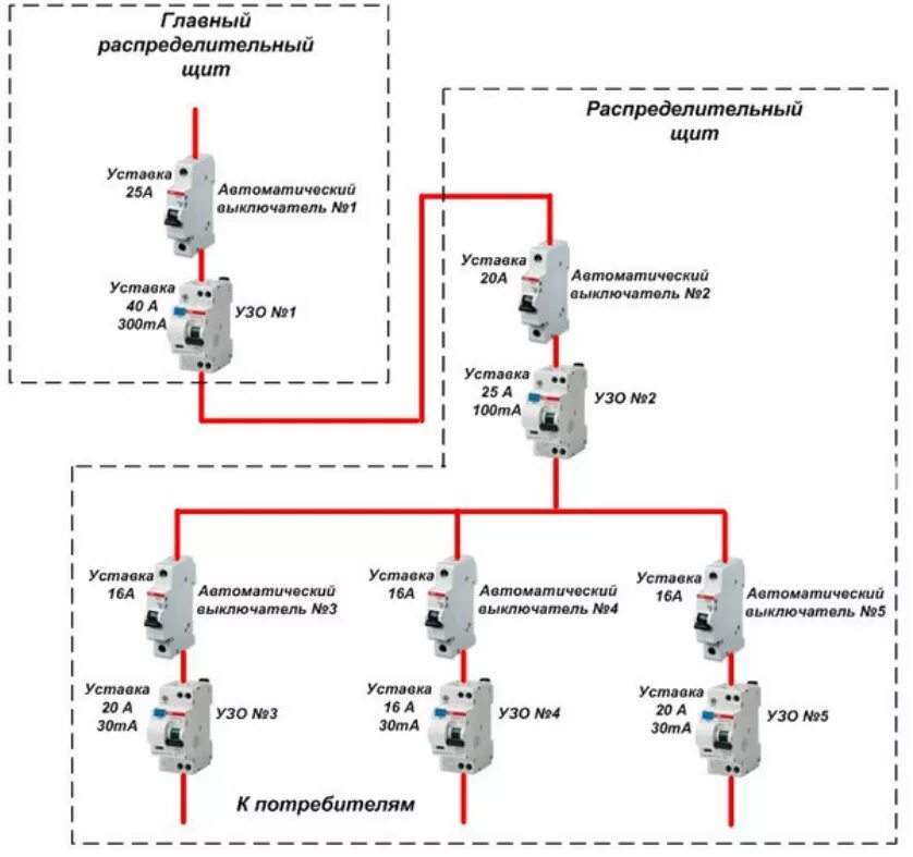 Карта автоматов 7 годовщина. Схемы подключения вводных автоматических выключателей. УЗО схема электрическая принципиальная. Схема селективности автоматических выключателей. Принципиальная схема подключения УЗО.