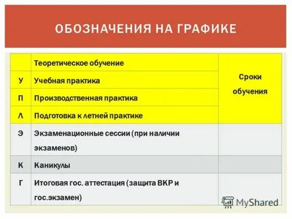 Учебный отдел практика