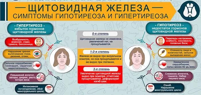 Причина запаха от тела человека. Гипотиреоз и гипертиреоз. Запах тела и болезни человека. Проявления гипертиреоза.