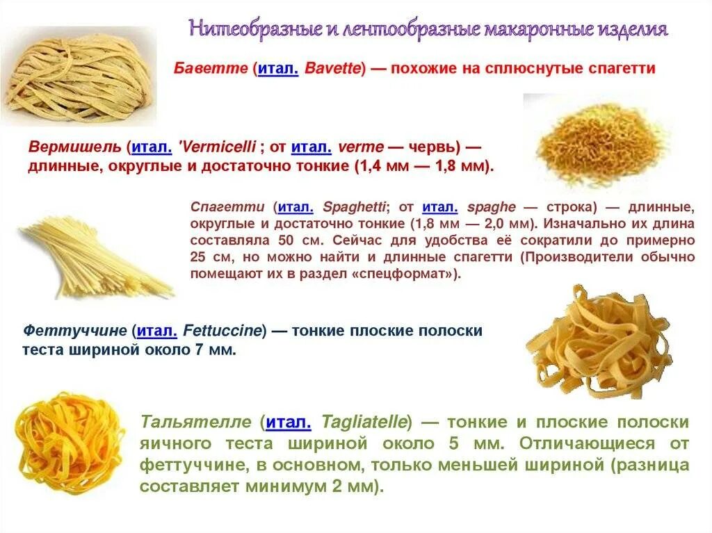 Длинные макаронные изделия. Ассортимент макаронных изделий. Тип макаронных изделий лапша. Ассортимент длинных макаронных изделий.