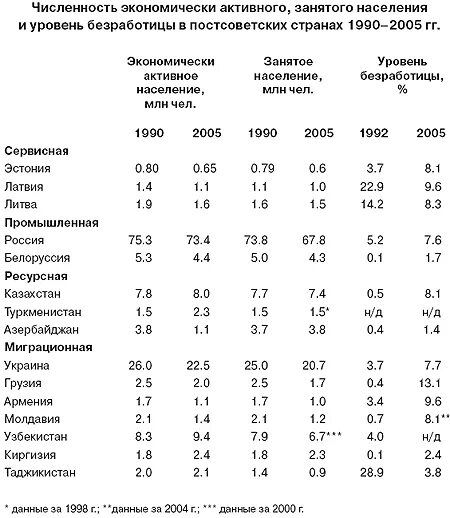 Экономически активное население процент. Экономически активное население это. Численность экономически активного населения.