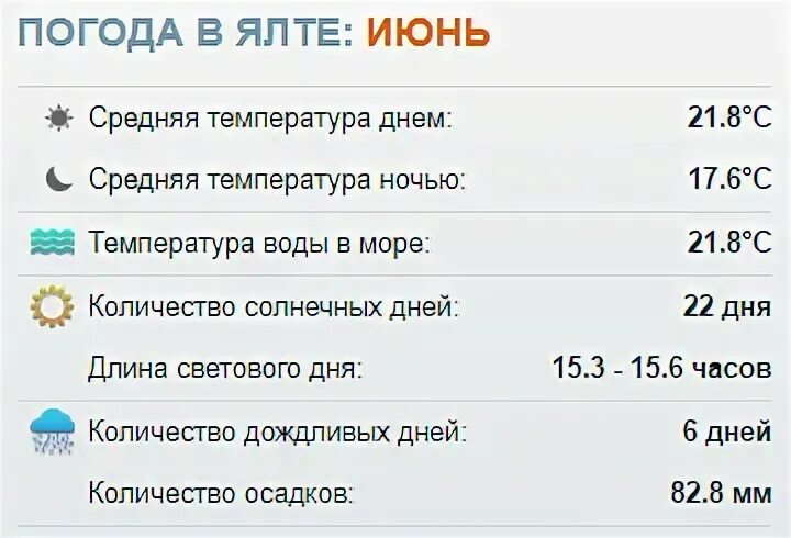 Температура воды в анапе в июне 2024. Погода в Геленджике.