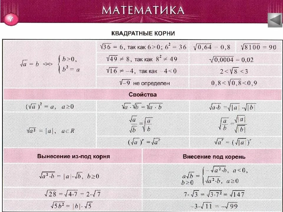 Математика правила. Основные математические правила. В на в математике правило. Правило по математике.