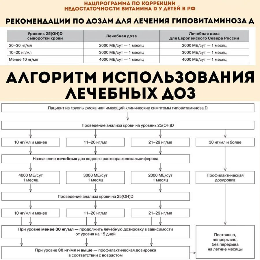 Схема лечения недостаточности витамина д. Схема лечения дефицита витамина д у детей. Дозировка витамина д при недостаточности. Дозировка витамина д при дефиците. Д3 для профилактики дозировка