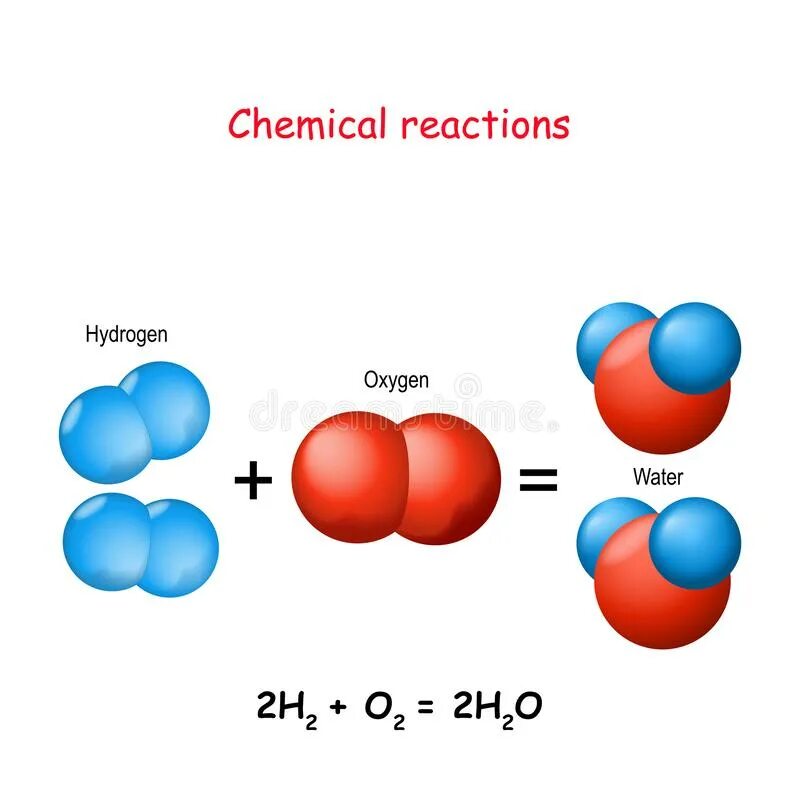 1 водород кислород вода. Оксиген и гидроген. Молекулы кислорода водорода и воды из пластилина. Кислород. Водород. Oxygen hydrogen Reaction.