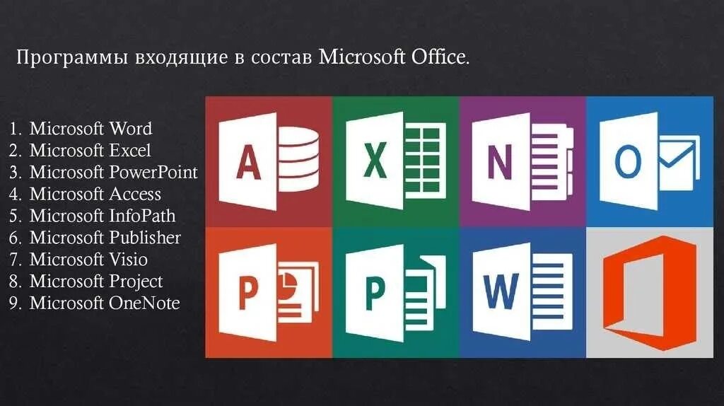 Установка программы microsoft. Пакет программного обеспечения microsoft office. офисные пакеты пакет программ майкрософт офис. основные программы пакета microsoft office. программы входящие в пакет ms office.