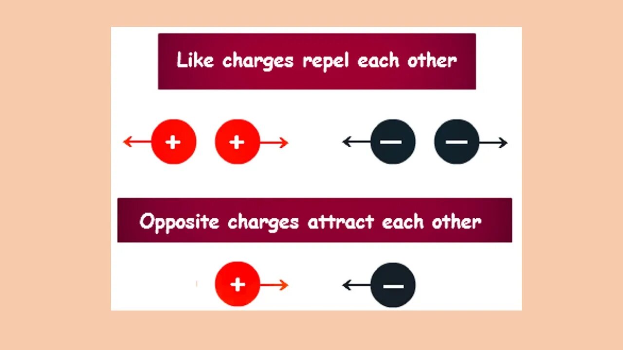 Other charge. Opposites attract фото. Charged bodies. Imposition of Electric field. Charge of bodies.