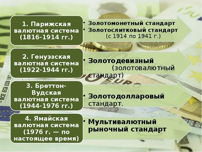 Привязка к золоту. Золотой стандарт в международной валютной системе существовал. Парижская валютная система золотой стандарт. Этапы золотого стандарта. Золотой стандарт этапы развития.