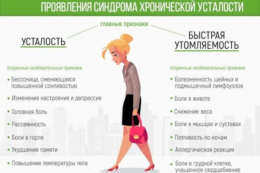 Как избавиться от сильной