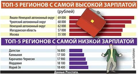 Работы с хорошей зп