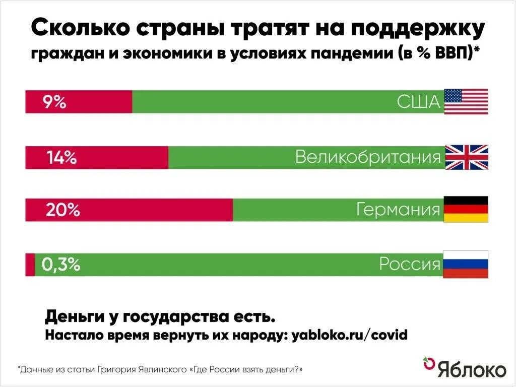 Сколько было помощи