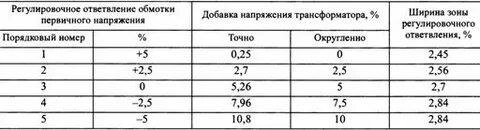 Напряжение 0 12 кв