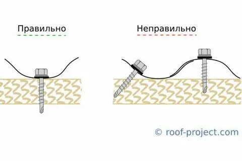 Крепление металлочерепицы саморезами к обрешетке