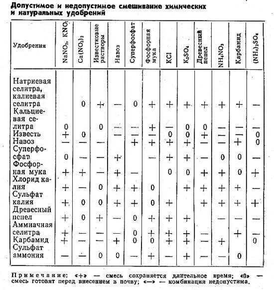4 и 10 совместимость