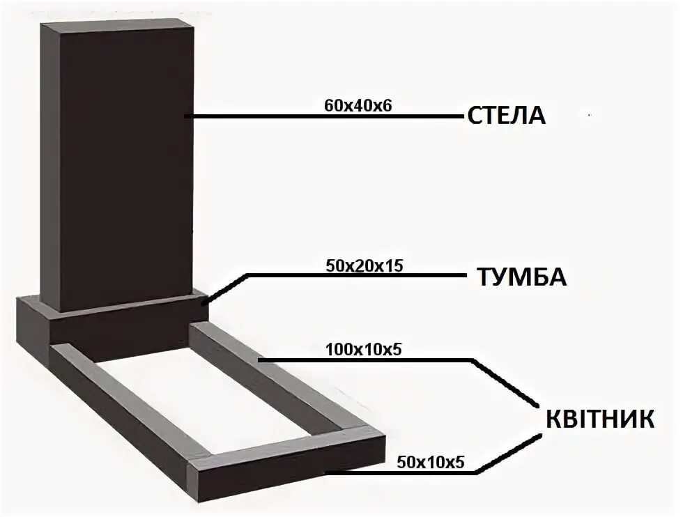размеры памятников на могилу. размеры надгробья. цветник из гранита размер стандарт. размер цветника на могиле стандарт из гранита. размеры памятников на могилу.
