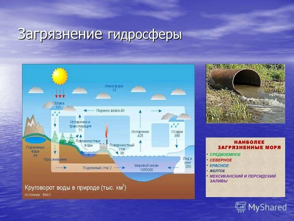 Влияние человека на оболочки земли. Загрязнение гидросферы. Схема влияние гидросферы на человека. Источники загрязнения гидросферы. Загрязнение водной оболочки земли.