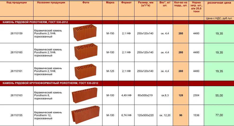 Полуторный кирпич в 1 м2. Вес поддона кирпича 2.1НФ. Керамический блок вес 1м2. Кирпич кр-р-по 250х120х65/1нф/100/2.0/50.