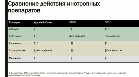 Действия сравнения