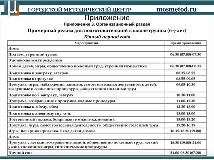 Программа подготовительной группы в школе