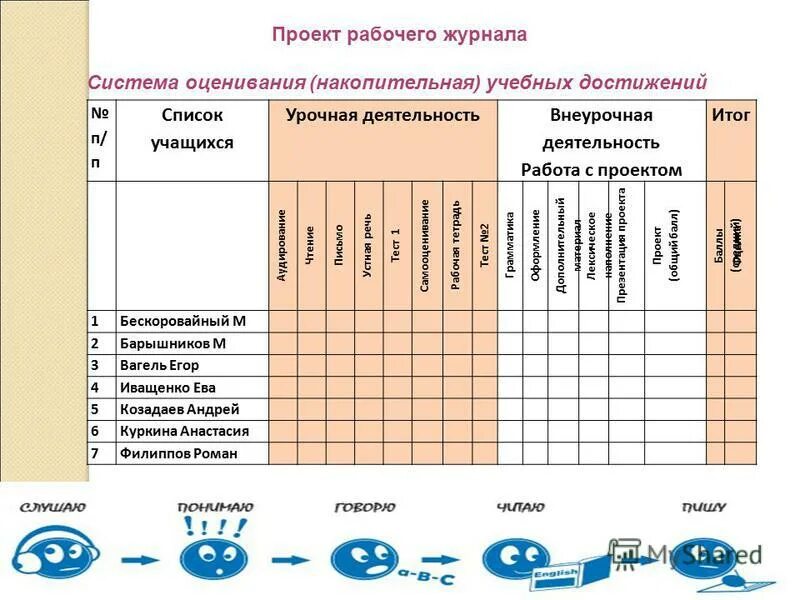 Оценка по фгос