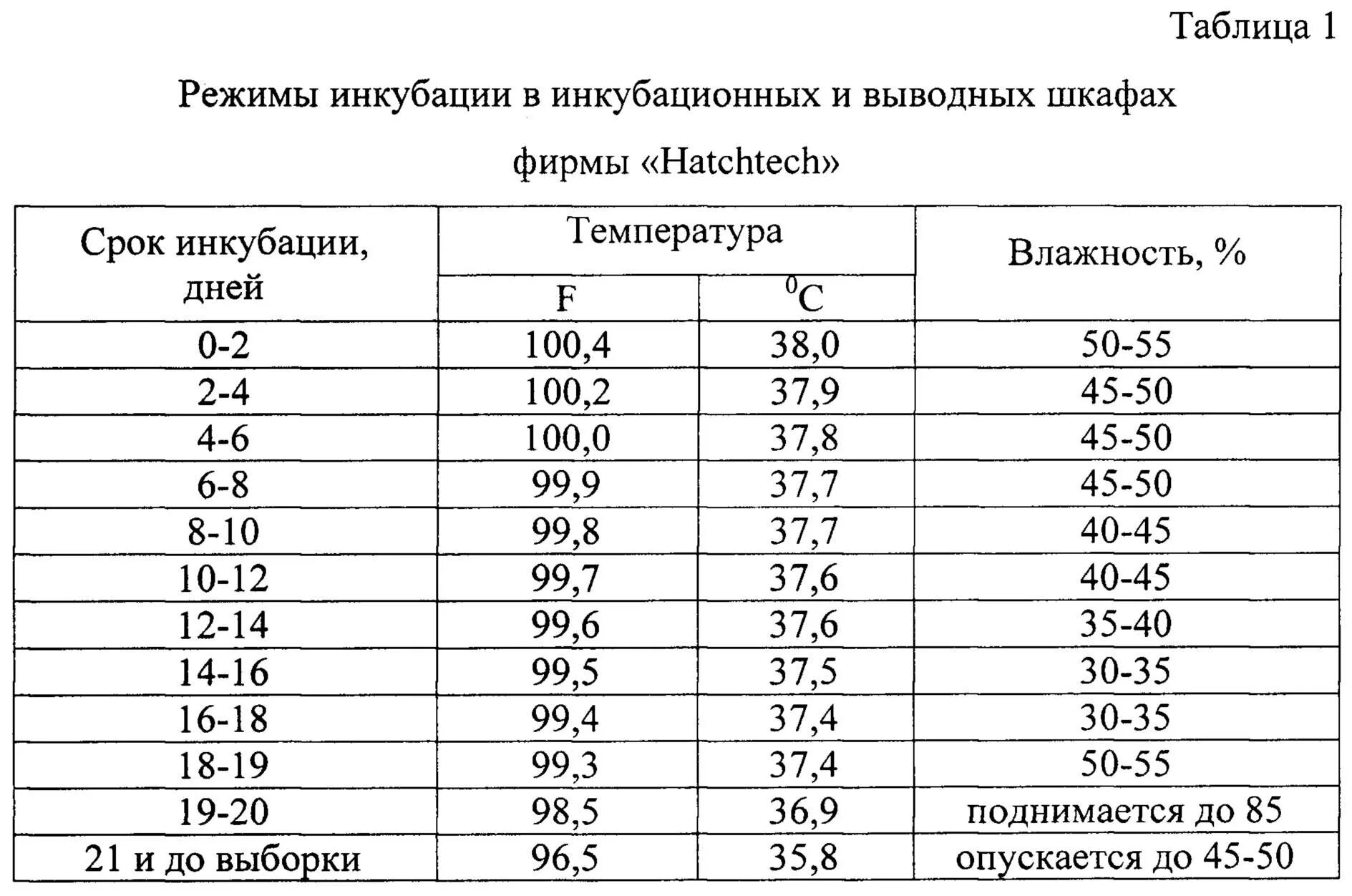 Вывод гусят в инкубаторе в домашних условиях. Таблица инкубации бройлеров Кобб 500. Инкубация яиц бройлеров Кобб 700 таблица. Таблица инкубации бройлеров Кобб 500 в инкубаторе Несушка. Схема инкубации Кобб 500.