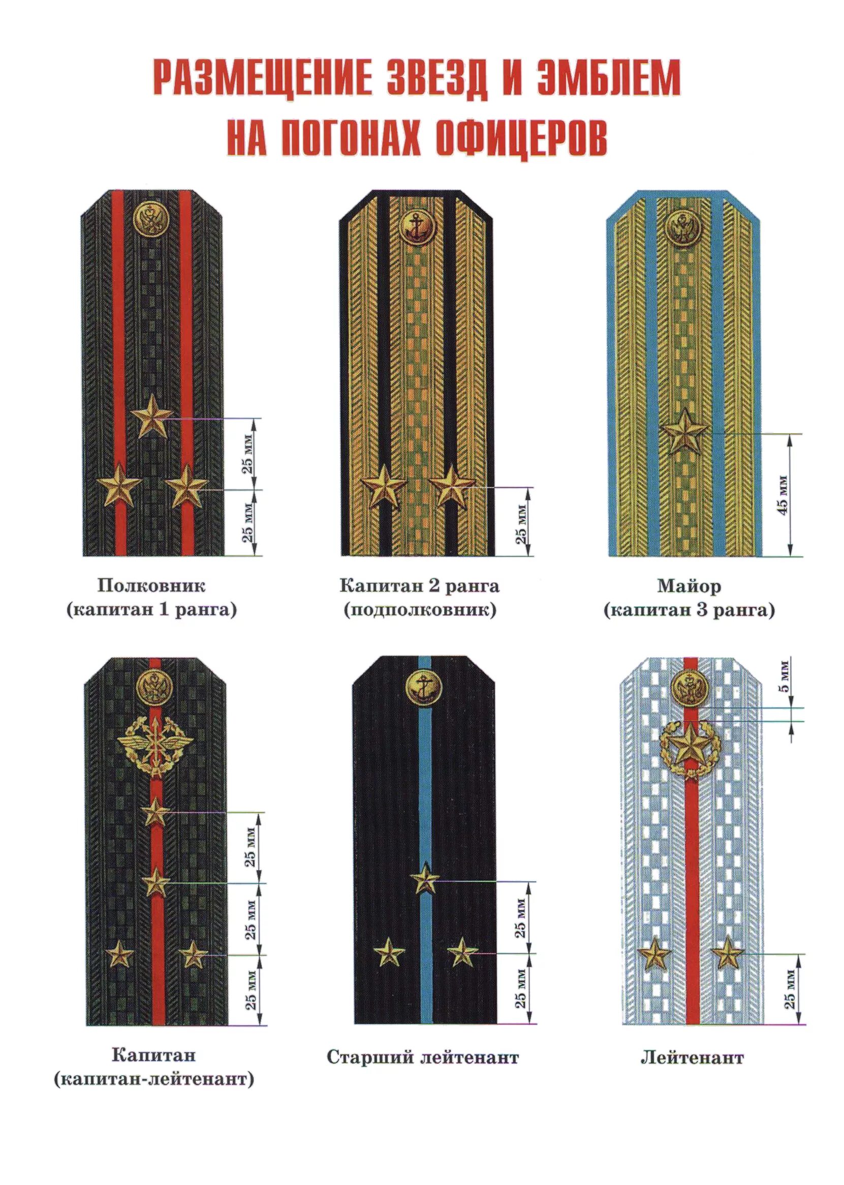 Какое расстояние на погонах лейтенанта. Расположение звезд на погонах вс РФ. Расположение звезд на вагонах вс РФ. Погоны расположение звезд вс РФ.